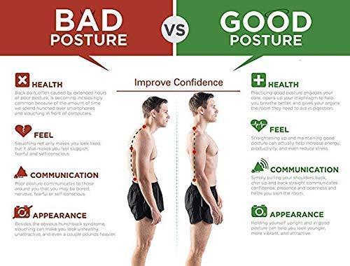 AlignAura Posture Brace